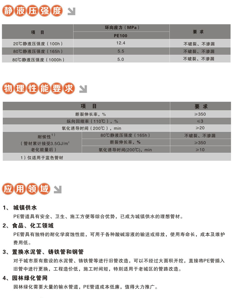 PE管