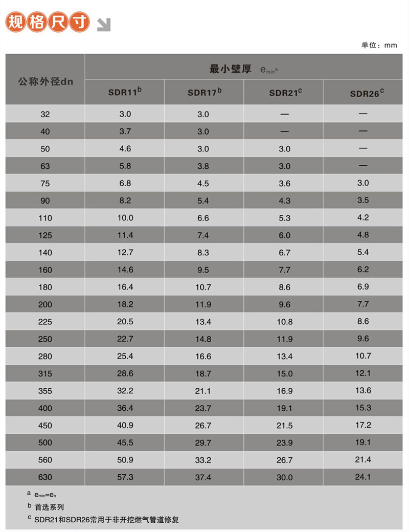 PE燃气管