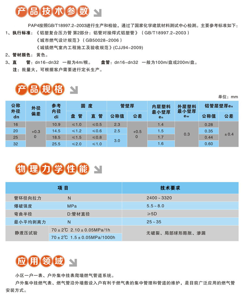 PAP4
