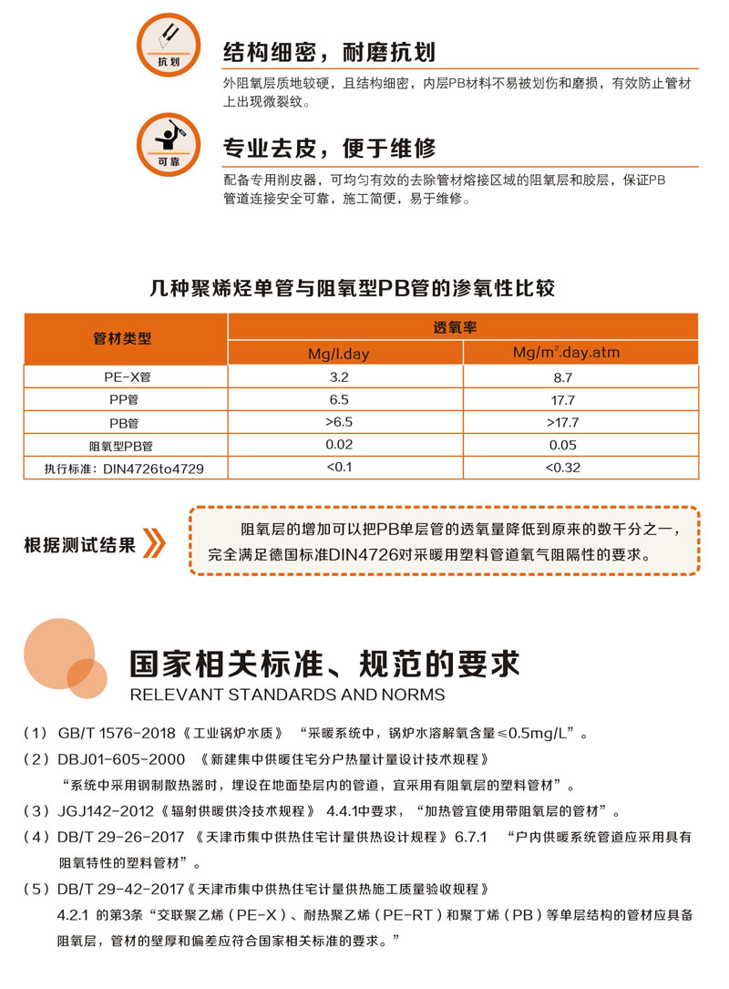 阻氧型聚丁烯（PB）管材